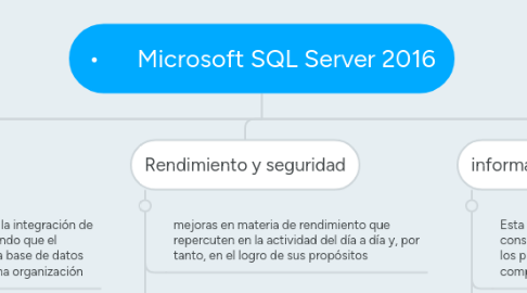 Mind Map: •	Microsoft SQL Server 2016