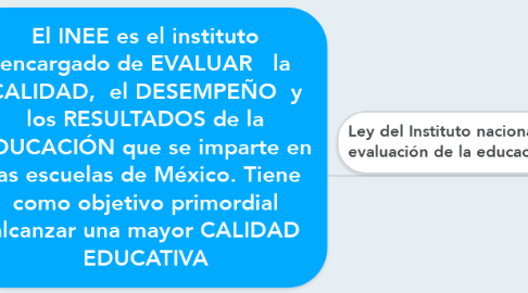 Mind Map: El INEE es el instituto encargado de EVALUAR   la CALIDAD,  el DESEMPEÑO  y los RESULTADOS de la EDUCACIÓN que se imparte en las escuelas de México. Tiene como objetivo primordial alcanzar una mayor CALIDAD EDUCATIVA