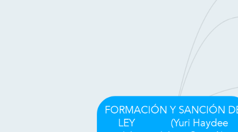 Mind Map: FORMACIÓN Y SANCIÓN DE LEY             (Yuri Haydee López y López Secc A)