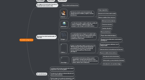 Mind Map: Sociedad conteporanea