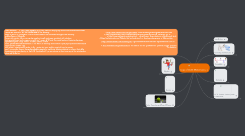 Mind Map: Copy of GCSE Mathematics