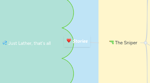 Mind Map: Stories