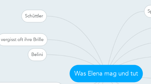 Mind Map: Was Elena mag und tut