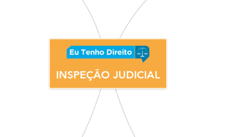 Mind Map: INSPEÇÃO JUDICIAL