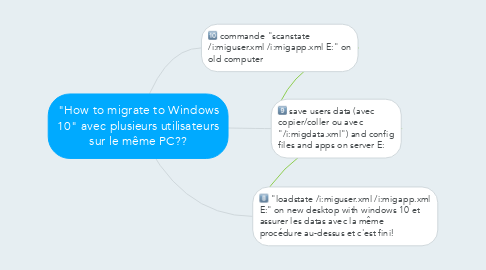 Mind Map: "How to migrate to Windows 10" avec plusieurs utilisateurs sur le même PC??