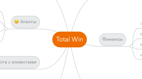 Mind Map: Total Win