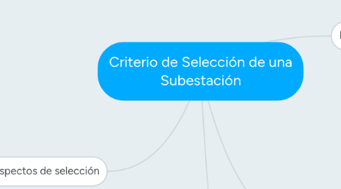 Mind Map: Criterio de Selección de una Subestación