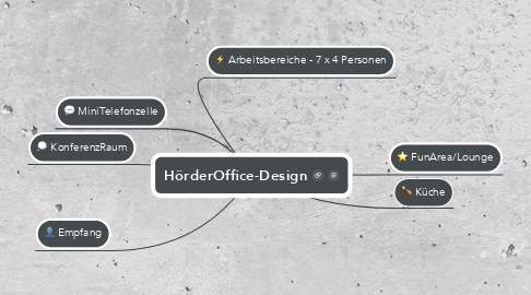Mind Map: HörderOffice-Design