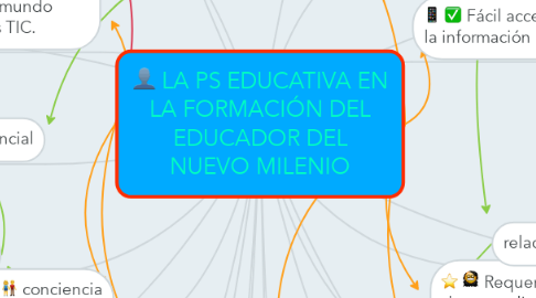 Mind Map: LA PS EDUCATIVA EN LA FORMACIÓN DEL EDUCADOR DEL NUEVO MILENIO
