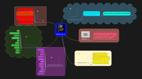 Mind Map: ANUEL AA