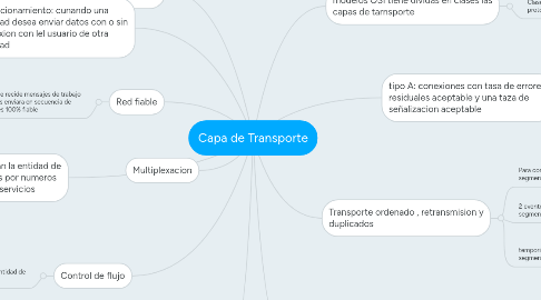 Mind Map: Capa de Transporte