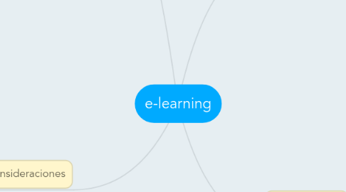 Mind Map: e-learning