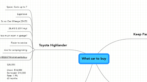 Mind Map: What car to buy