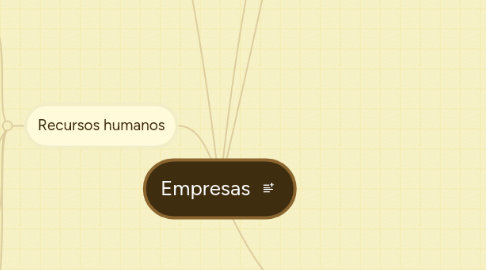 Mind Map: Empresas