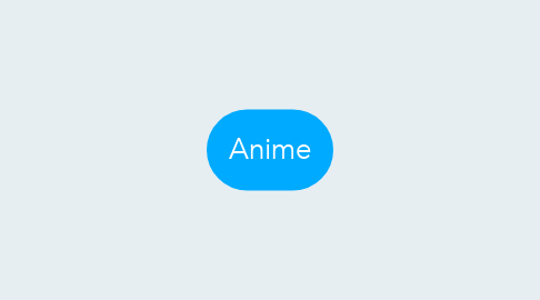 Mind Map: Anime