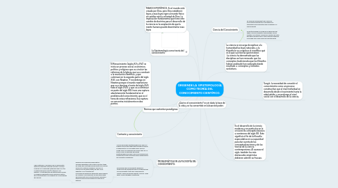 Mind Map: ORIGENDE LA  EPISTEMOLOGÍA COMO TEORÍA DEL CONOCIMIENTO CIENTÍFICO.