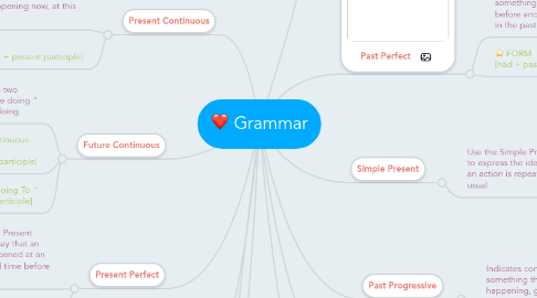 Mind Map: Grammar