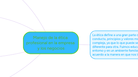 Mind Map: Manejo de la ética profesional en la empresa y los negocios