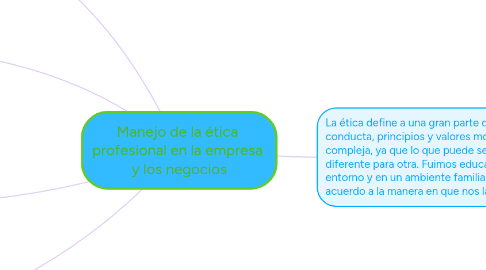 Mind Map: Manejo de la ética  profesional en la empresa  y los negocios