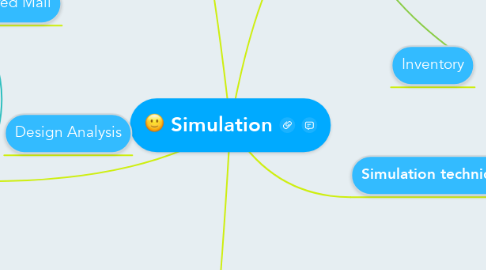 Mind Map: Simulation