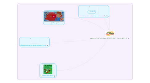 Mind Map: PRINCIPIOS ÉTICO Y MORAL EN LA SOCIEDAD.