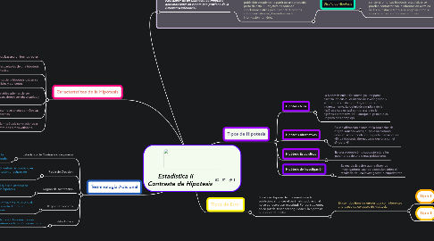 Mind Map: Estadistica II Contraste de Hipotesis