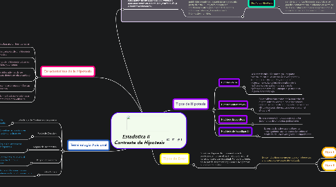 Mind Map: Estadistica II      Contraste de Hipotesis