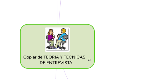 Mind Map: Copiar de TEORIA Y TECNICAS DE ENTREVISTA