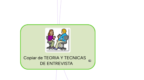 Mind Map: Copiar de TEORIA Y TECNICAS    DE ENTREVISTA