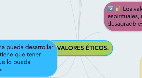 Mind Map: LOS VALORES ÉTICOS.