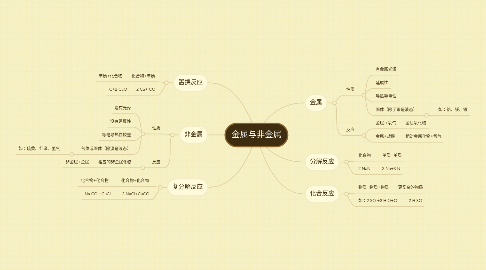 Mind Map: 金属与非金属