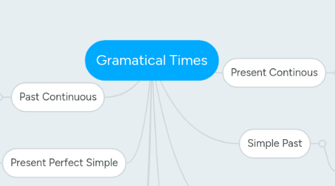 Mind Map: Gramatical Times