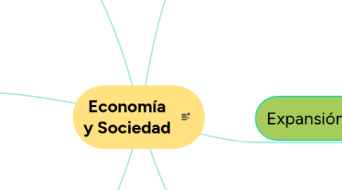 Mind Map: Economía y Sociedad