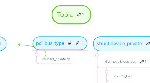 Mind Map: Topic