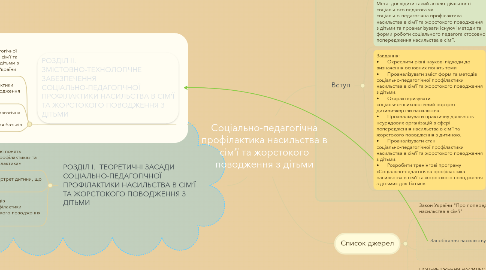 Mind Map: Соціально-педагогічна профілактика насильства в сім’ї та жорстокого поводження з дітьми