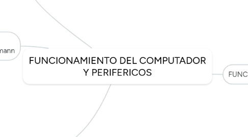 Mind Map: FUNCIONAMIENTO DEL COMPUTADOR Y PERIFERICOS