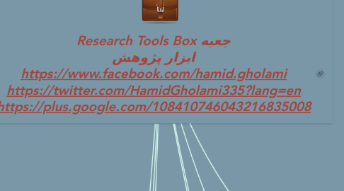 Mind Map: Research Tools Box جعبه ابزار پژوهش https://www.facebook.com/hamid.gholami https://twitter.com/HamidGholami335?lang=en https://plus.google.com/108410746043216835008