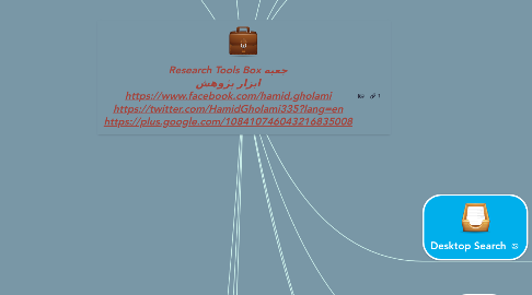 Mind Map: Research Tools Box جعبه ابزار پژوهش https://www.facebook.com/hamid.gholami https://twitter.com/HamidGholami335?lang=en https://plus.google.com/108410746043216835008