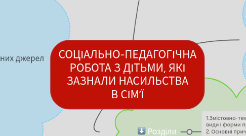 Mind Map: СОЦІАЛЬНО-ПЕДАГОГІЧНА РОБОТА З ДІТЬМИ, ЯКІ ЗАЗНАЛИ НАСИЛЬСТВА В СІМ’Ї