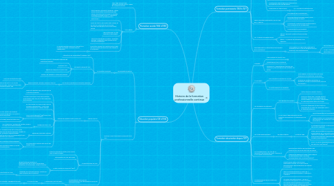 Mind Map: Histoire de la formation professionnelle continue