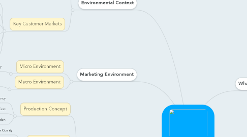 Mind Map: Introduction to Marketing