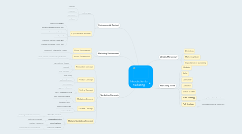 Mind Map: Introduction to Marketing