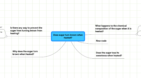 Mind Map: Does sugar turn brown when heated?