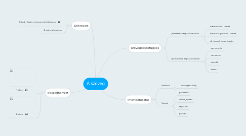 Mind Map: A szöveg