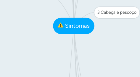 Mind Map: Sintomas