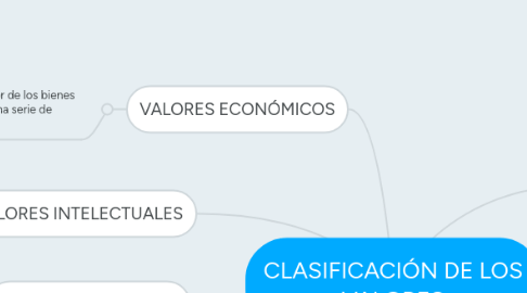 Mind Map: CLASIFICACIÓN DE LOS VALORES