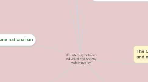 Mind Map: The interplay between individual and societal multilingualism