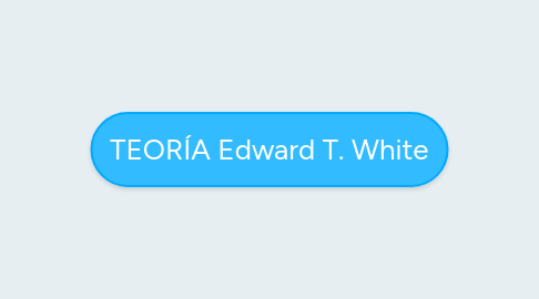 Mind Map: TEORÍA Edward T. White