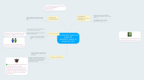 Mind Map: Una Educación Social para el siglo XXI  Aprender y enseñar en tiempos de “TIC”