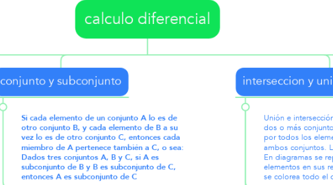 Mind Map: calculo diferencial